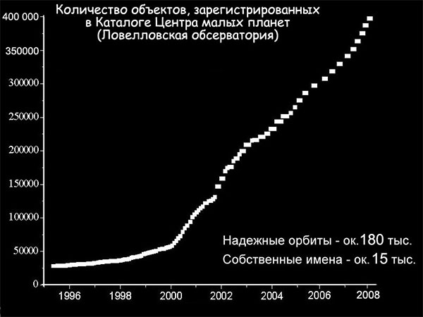 В.Г.Сурдин «Открытие новых планет». 12.06.2009