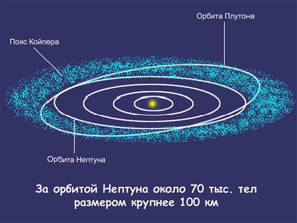 В.Г.Сурдин «Открытие новых планет». 12.06.2009