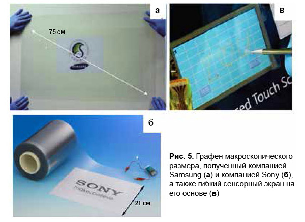 Путешествие по Флатландии