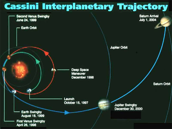 В.Г.Сурдин «Открытие новых планет». 12.06.2009
