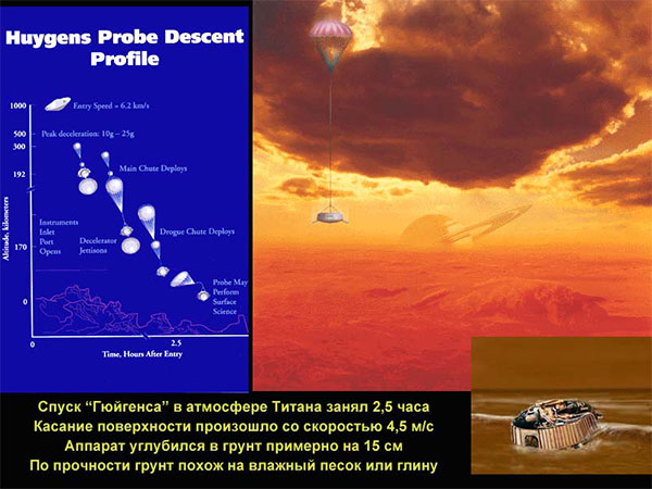 В.Г.Сурдин «Открытие новых планет». 12.06.2009