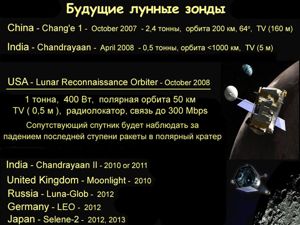 В.Г.Сурдин «Открытие новых планет». 12.06.2009