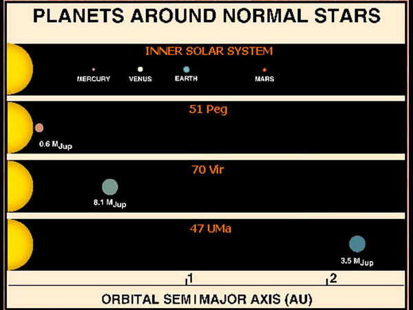 В.Г.Сурдин «Открытие новых планет». 12.06.2009