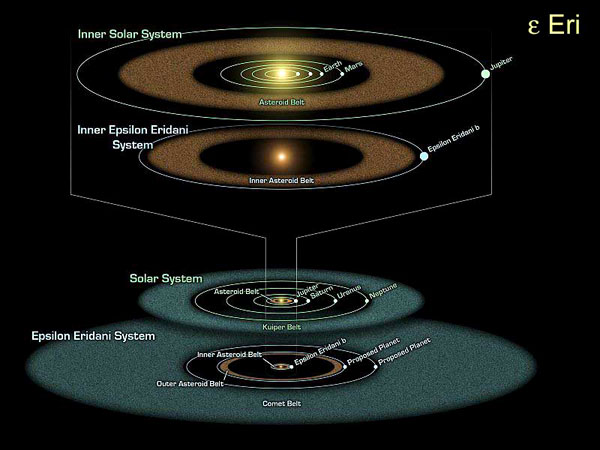 В.Г.Сурдин «Открытие новых планет». 12.06.2009