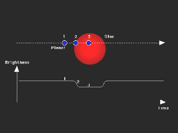 В.Г.Сурдин «Открытие новых планет». 12.06.2009