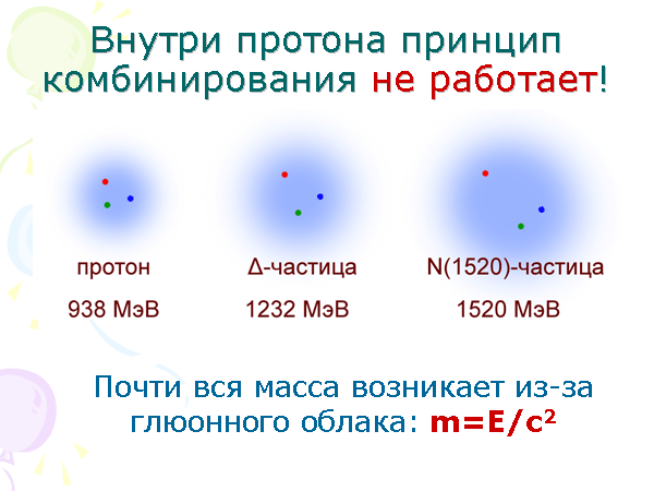 Игорь Иванов «Удивительный мир внутри атомного ядра». 11.09.2007, Москва, ФИАН