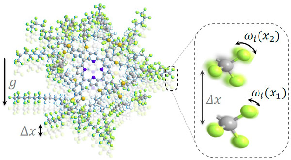 Рис. 1. Декогеренция возникает из-за гравитации