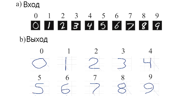 То, что видит «глаз» искусственного мозга по имени Spaun и то, что рисует его «рука»