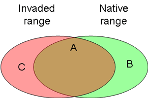 Схема перекрывания ниш, занимаемых одним и тем же видом на родине и в месте, куда он был завезен