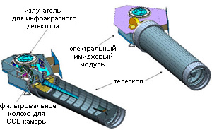 Прибор высокого разрешения (HRI), установленный на аппарате Deep Impact (изображение с сайта deepimpact.jpl.nasa.gov)