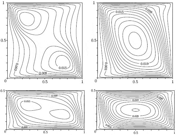 Рис. 2. Вверху: линии тока (схема течения) воды в квадратной пленке в моменты времени 0,78 секунд (слева) и 2,34 с (справа) с момента одновременного включения внешнего поля и разности потенциалов на электродах. Внизу: линии тока воды в прямоугольной пленке с отношением сторон 1 : 2 в моменты времени 0,546 с (слева) и 1,56 с (справа) с момента включения внешнего поля и разности потенциалов на электродах. Рис. из обсуждаемой статьи