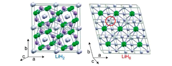 Рис. 1. Кристаллическая решетка металлических LiH2 и LiH6 под давлением 150 ГПа. Структурные параметры LiH2 и LiH6 приведены в дополнительных материалах к обсуждаемой статье в PNAS
