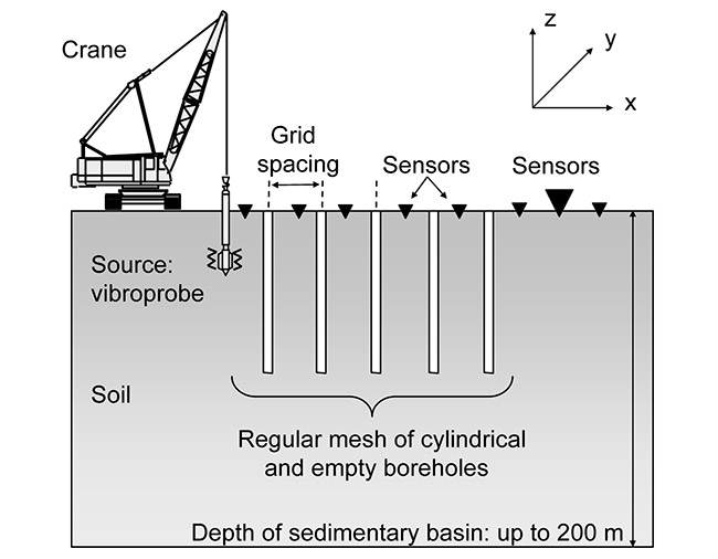 Общая схема эксперимента по изучению «сейсмокристалла»