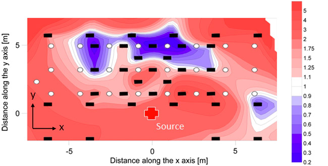 Коэффициент усиления/ослабления локальной вибрационной энергии в эксперименте со скважинами по сравнению с однородным грунтом