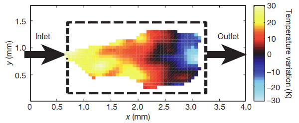 Пространственное распределение температуры газовой смеси внутри каталитического реактора