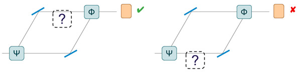 Рис. 5. Проверка пути частицы