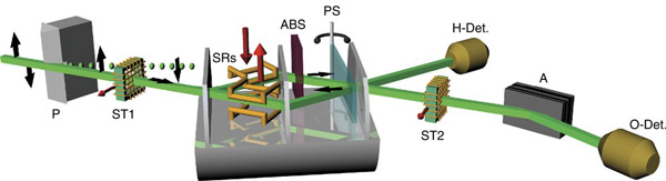 Рис. 8. Общая схема экспериментальной установки
