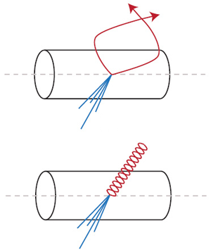Рис. 3. След от квирк-антиквирковой пары (показана красным цветом) в детекторе. Синим показаны обычные частицы, также рождающиеся в жестком столкновении. Рис. из обсуждаемой статьи arXiv:0805.4642