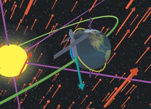 Если проводящиеся сейчас эксперименты по поиску нарушения лоренц-инвариантности нашего мира дадут положительный результат, вместо теории относительности Эйнштейна на первый план могут выйти менее симметричные ее разновидности (изображение с сайта physicsweb.org)