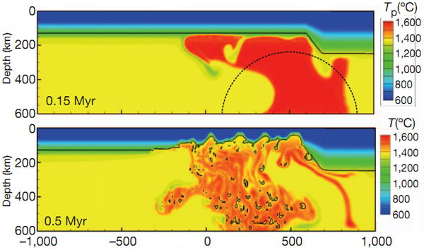 Реконструкция начальных этапов образования сибирских траппов. Изображение из обсуждаемой статьи в Nature