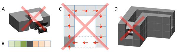 Действия, которые запрещены роботам