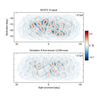 Зарегистрированная экспериментом BICEP2 карта B-мод поляризации реликтового излучения (вверху) и результат моделирования без учета первичных гравитационных волн (внизу)