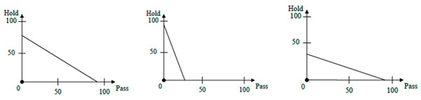 Рис. 2. Примеры задач, предъявлявшихся участникам исследования