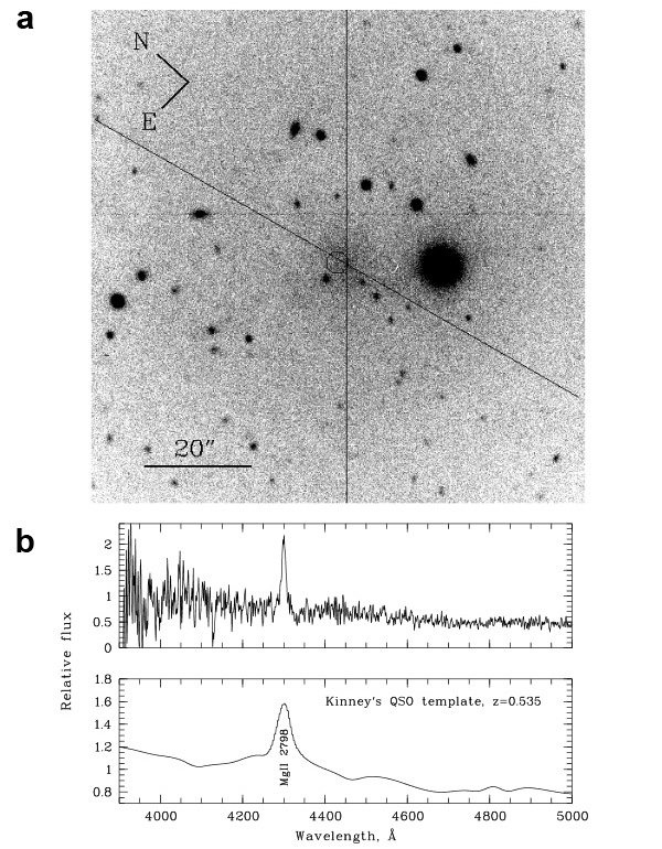 Рис. 5. Слева — изображение галактики KK 227 в радиодиапазоне; кружочком обведен просвечивающий сквозь нее квазар. Справа — спектр света, приходящего из этого места; видна интенсивная линия магния