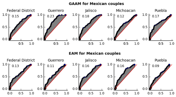 Рис. 3. Уровень избирательности скрещивания оценивали как некий «показатель неслучайности»