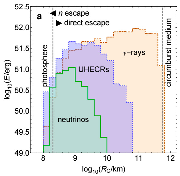 Рис. 2. График гамма-всплеска