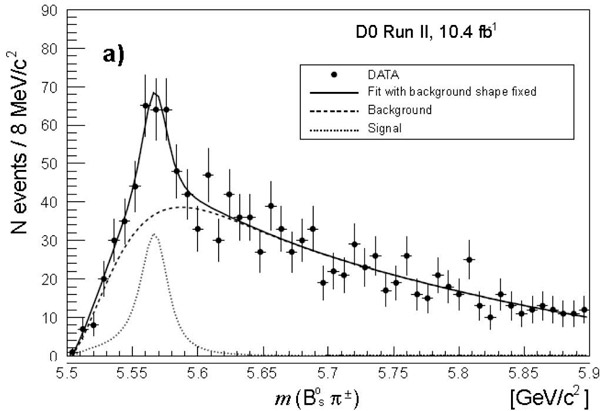 Рис. 2. Распределение по инвариантной массе рожденной пары мезонов