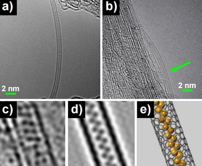 <b>Рис. 3.</b> Полимеризация молекул P<sub>4</sub> внутри одностенной углеродной нанотрубки