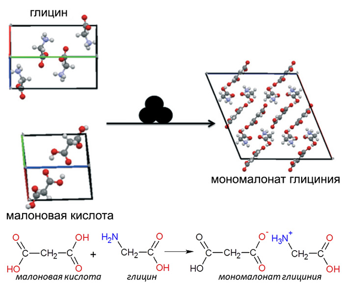 Схема и уравнение изученной механохимической реакции