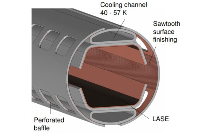 Рис. 6. Внутренняя структура вакуумной камеры в коллайдере FCC