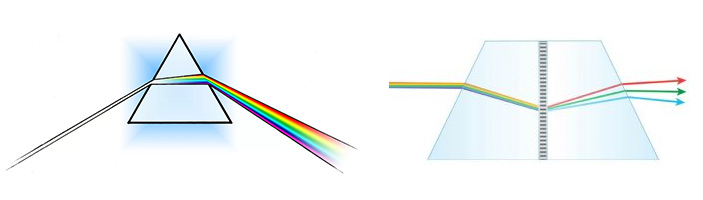 Рис. 2. Призма и гризма