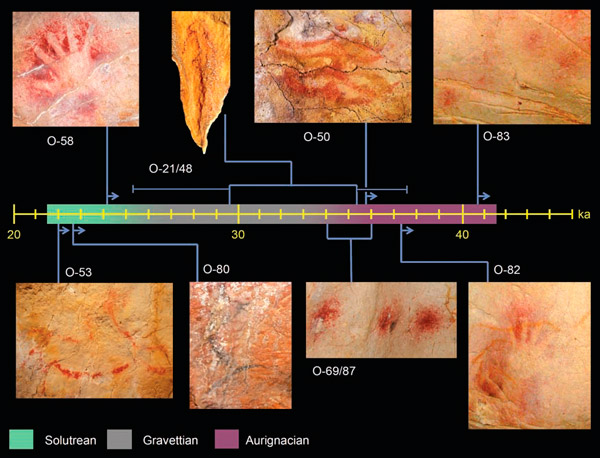 Датировки различных художественных мотивов из пещер северной Испании