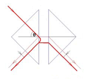 Гюнтер Нимц считает, что простой эксперимент с нарушенным полным внутренним отражением опровергает теорию относительности (адаптированное изображение из обсуждаемой статьи)