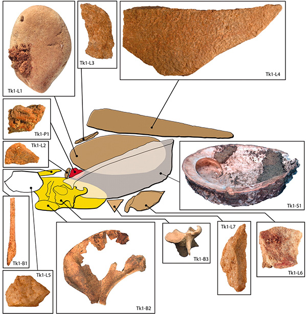 Первый из двух наборов инструментов для изготовления красок. Изображение из обсуждаемой статьи в Science