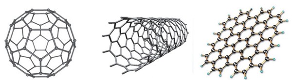 Углеродные наночастицы