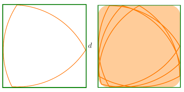 Треугольник Рело внутри квадрата (слева). При вращении треугольник Рело заметает почти весь квадрат