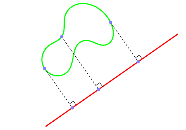 Рис. 1. Ортогональное проектирование