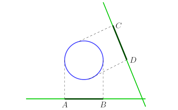 Рис. 3. Окружность — кривая постоянной ширины (AB = CD)