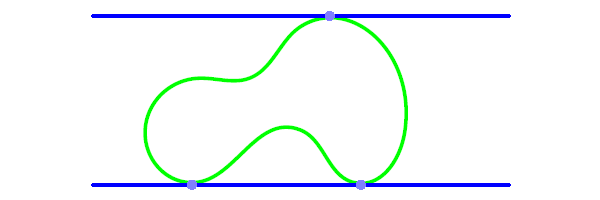 Рис. 4. Параллельные опорные прямые «зажимают» кривую