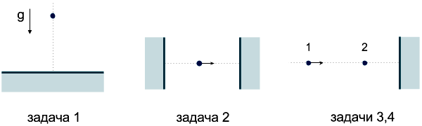 Рис. 2. Четыре задачи с неупругими столкновениями. В каких случаях происходит неупругий коллапс?