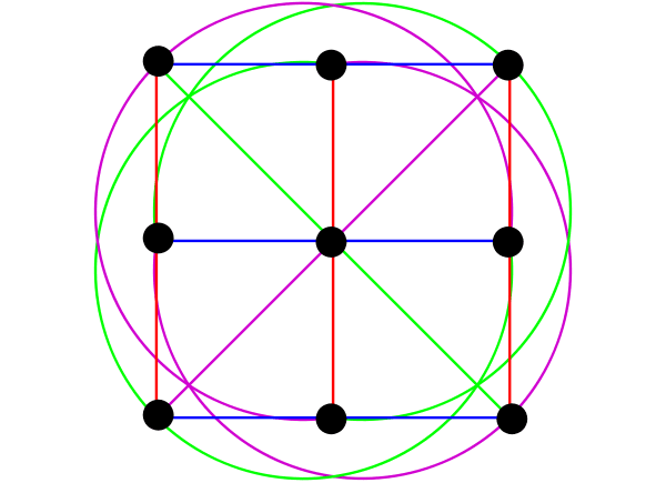 Графическая иллюстрация конечной плоскости третьего порядка, содержащей 9 точек и 12 прямых