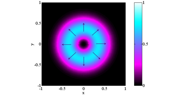 Рис. 1. Радиально поляризованный свет в поперечной плоскости. Цветом показана интенсивность светового поля, стрелочки — вектора электрического поля в разных точках плоскости