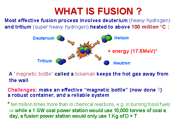 Chris Llewellyn Smith