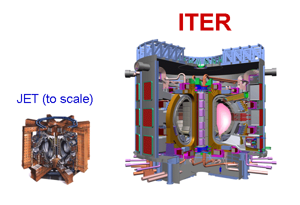 Chris Llewellyn Smith