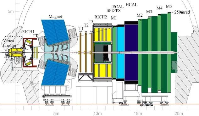 Рис. 2. Общий вид детектора LHCb. Изображение из статьи Journal of Instrumentation, 3 S08005 (2008)