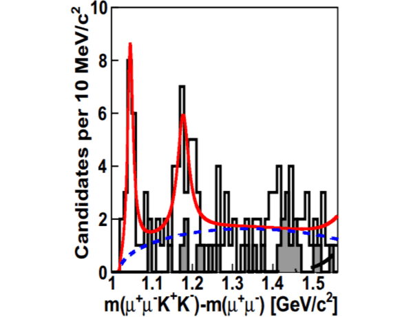 Рис. 2. Данные детектора CDF по поиску частицы X(4140)